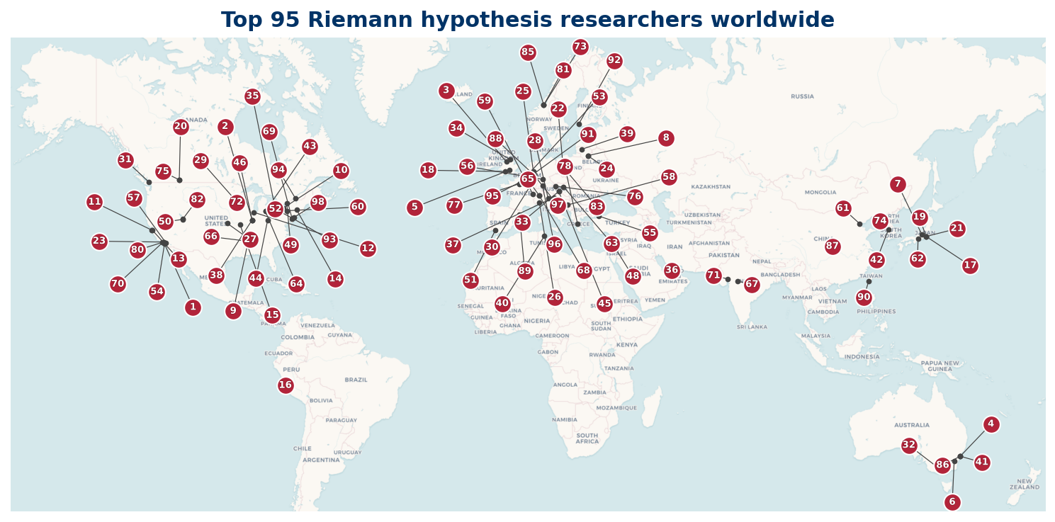 World overview map of Top 100 Riemann hypothesis researchers